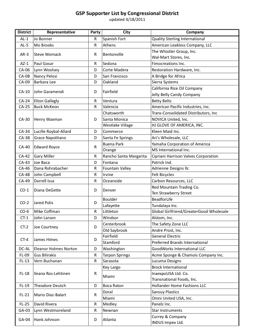 GSP Supporter List Now Available by Congressional District Renew GSP